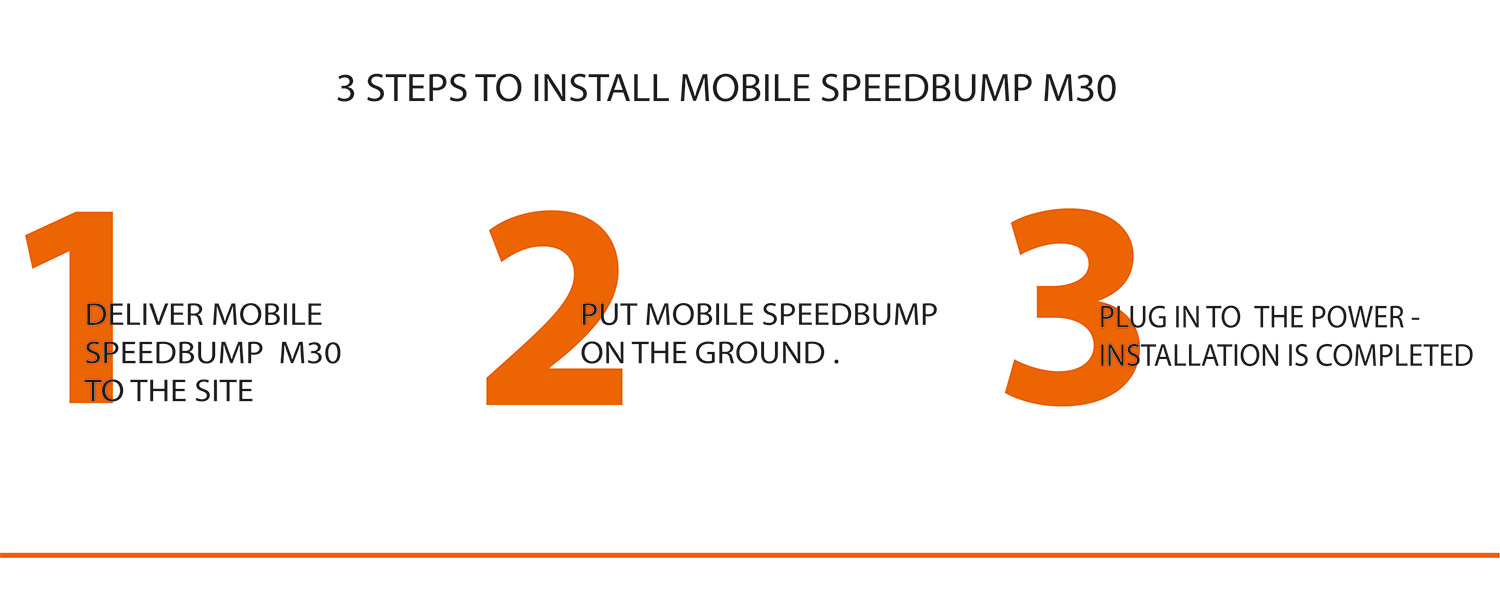 3 Schritte zum Installieren von Mobile Speedbump