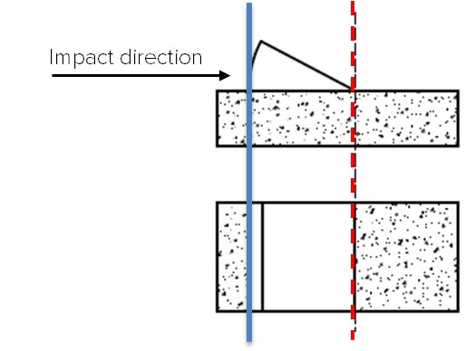 chart of road blocker